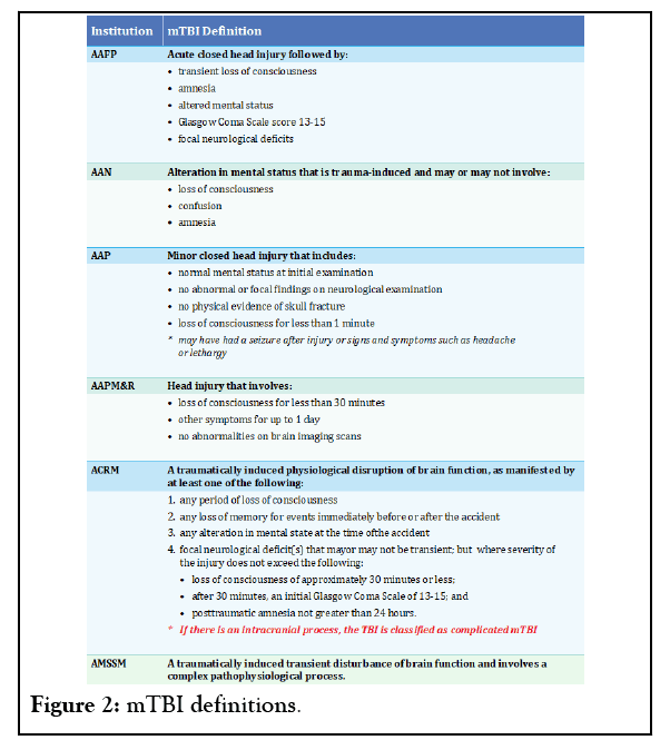 physical-medicine-definitions