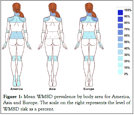 physical-medicine-prevalence