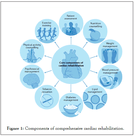 physical-medicine-rehabilitation-cardiac