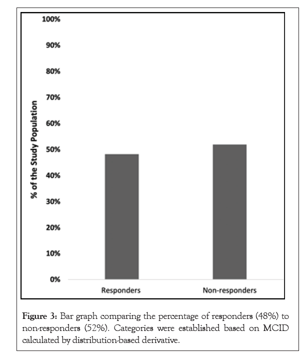 physical-medicine-responders