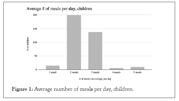 preventive-remedies-meals