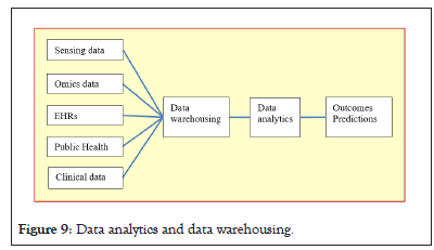 Data