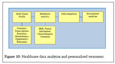 Healthcare