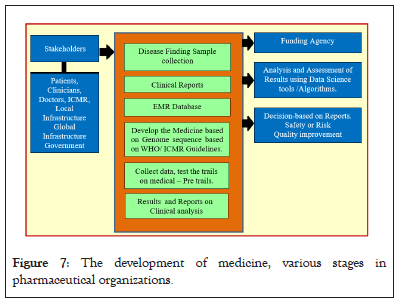 development