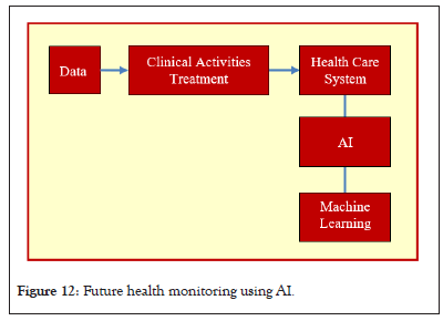 monitoring