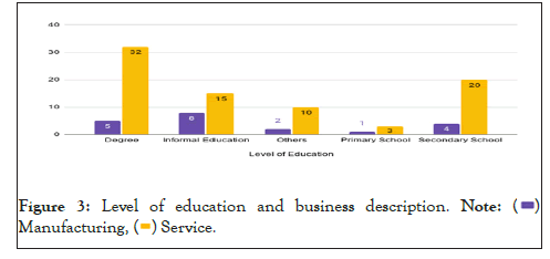 research-developemen-business