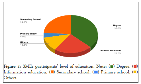 research-developemen-education