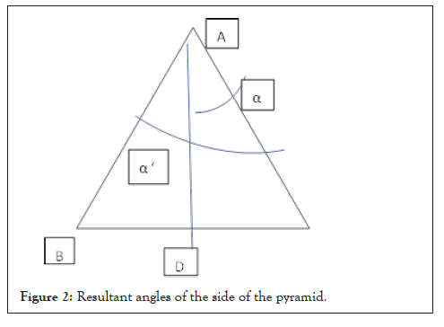 research-developement-angles