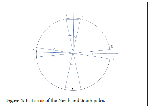 research-developement-north