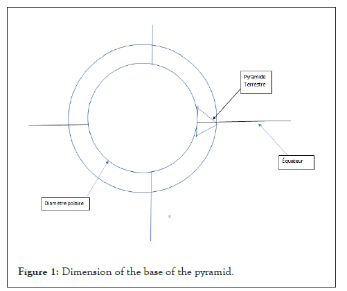 research-developement-pyramid