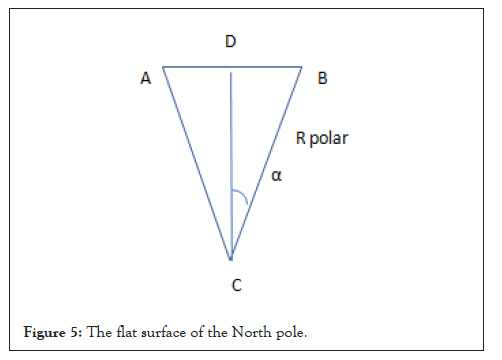 research-developement-surface