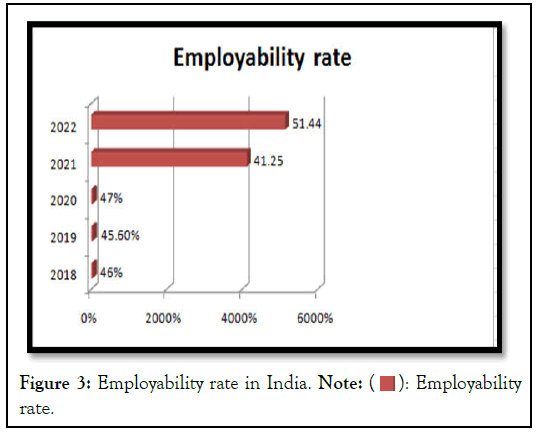 Employability