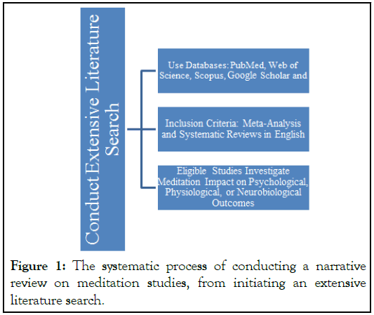 narrative