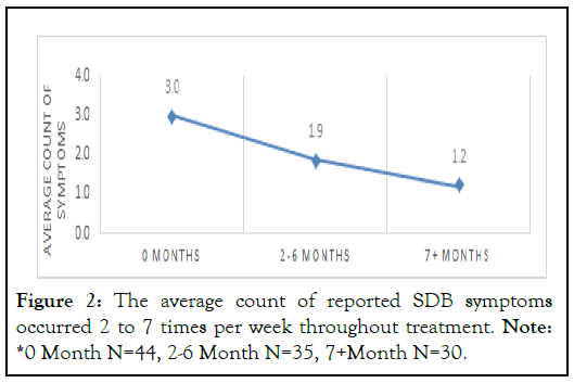 SDB