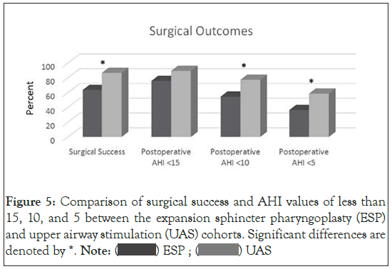 surgical