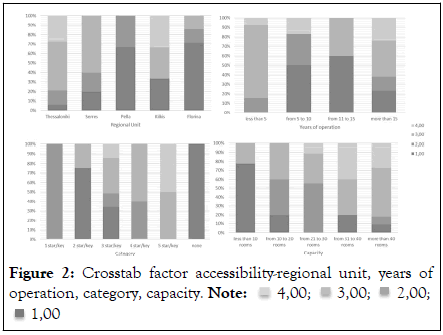 tourism-hospitality-capacity