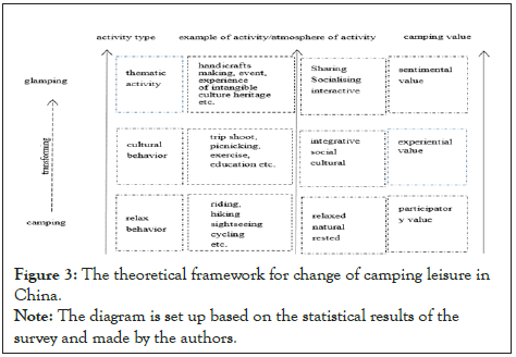 framework