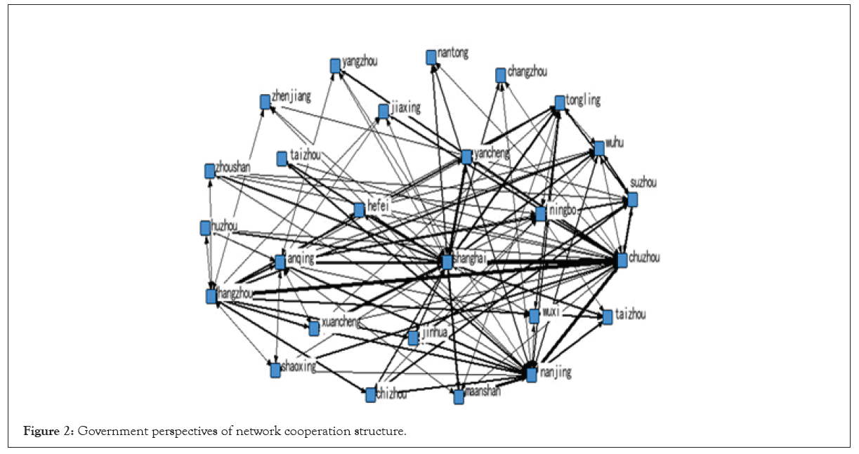 tourism-hospitalitys-network