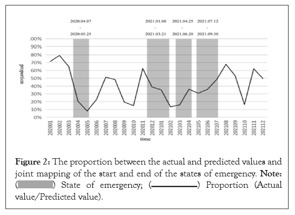 tourism-hospitalitys-proportion