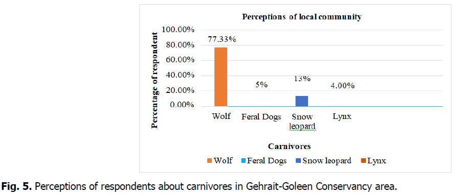 ukrainian-journal-ecology-carnivores