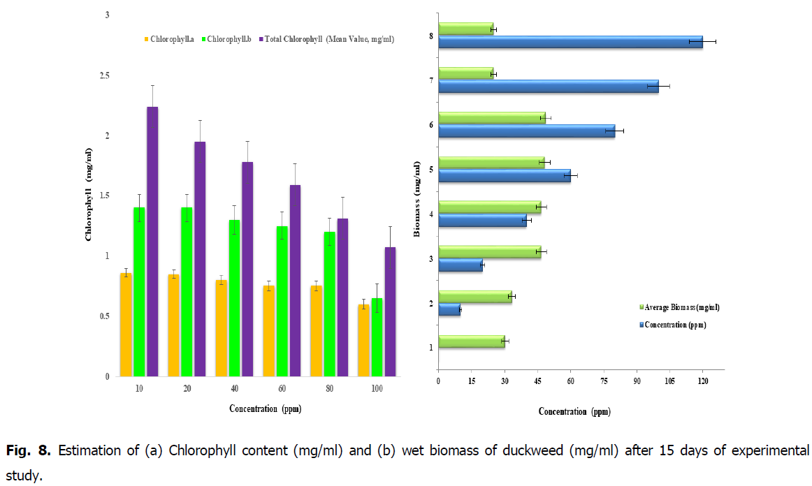 ukrainian-journal-ecology-chlorophyll