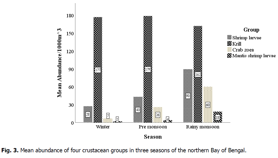 ukrainian-journal-ecology-crustacean-groups