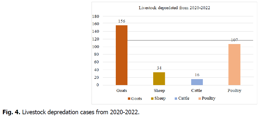 ukrainian-journal-ecology-depredation