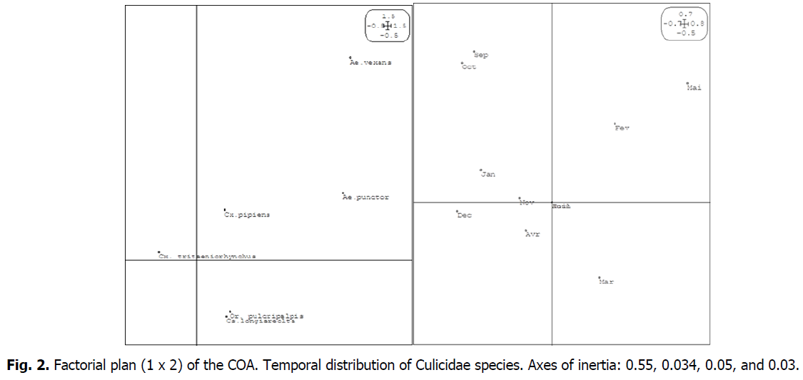 ukrainian-journal-ecology-factorial