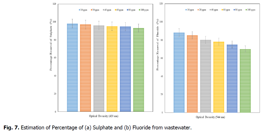 ukrainian-journal-ecology-fluoride