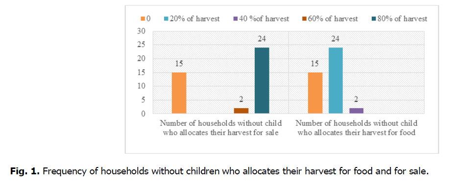 ukrainian-journal-ecology-harvest