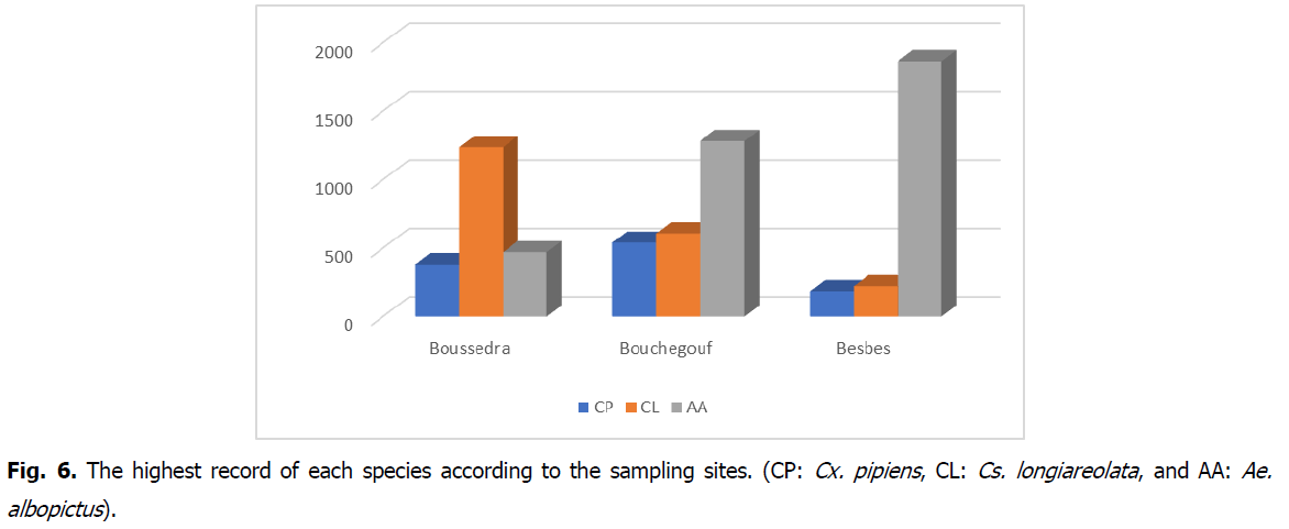 ukrainian-journal-ecology-highest-record