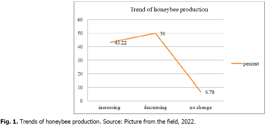 ukrainian-journal-ecology-honeybee