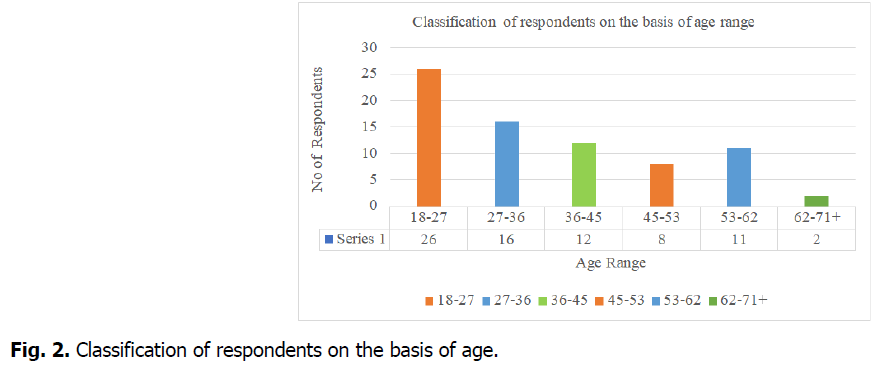 ukrainian-journal-ecology-respondents