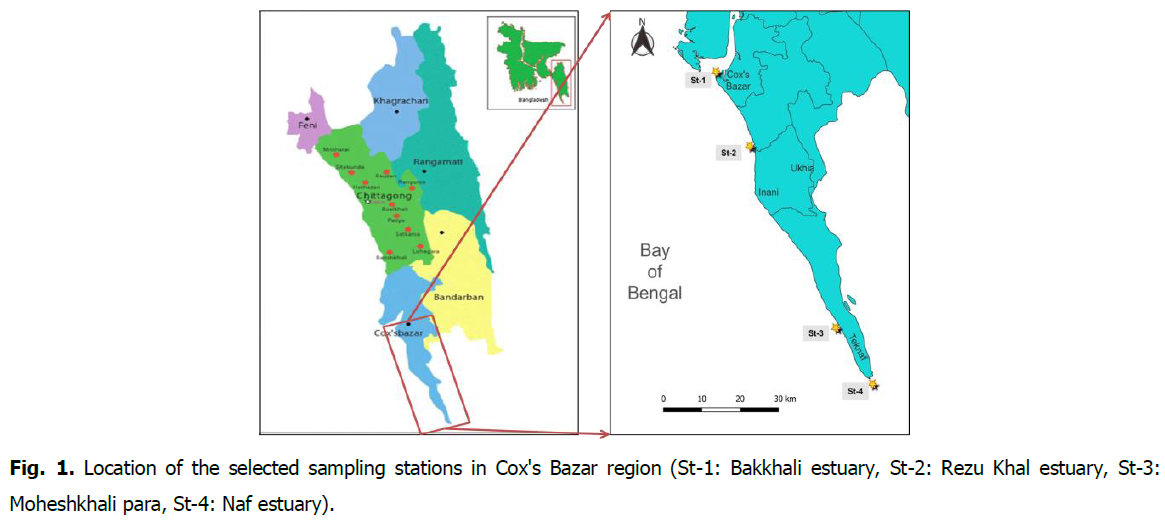 ukrainian-journal-ecology-sampling-stations