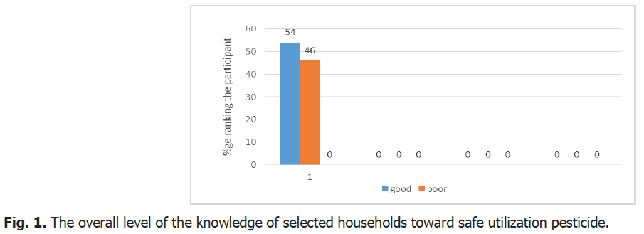 ukrainian-journal-ecology-utilization