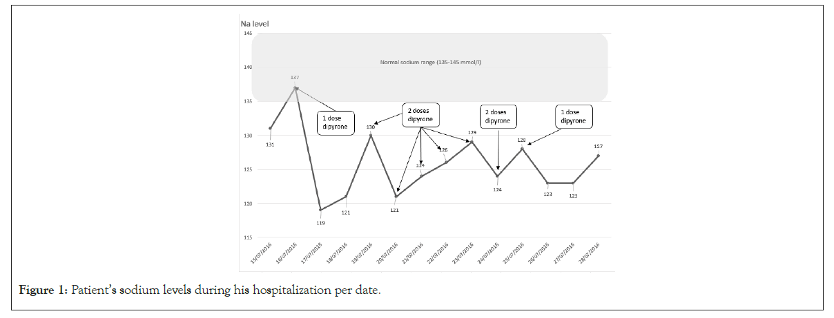 hospitalization