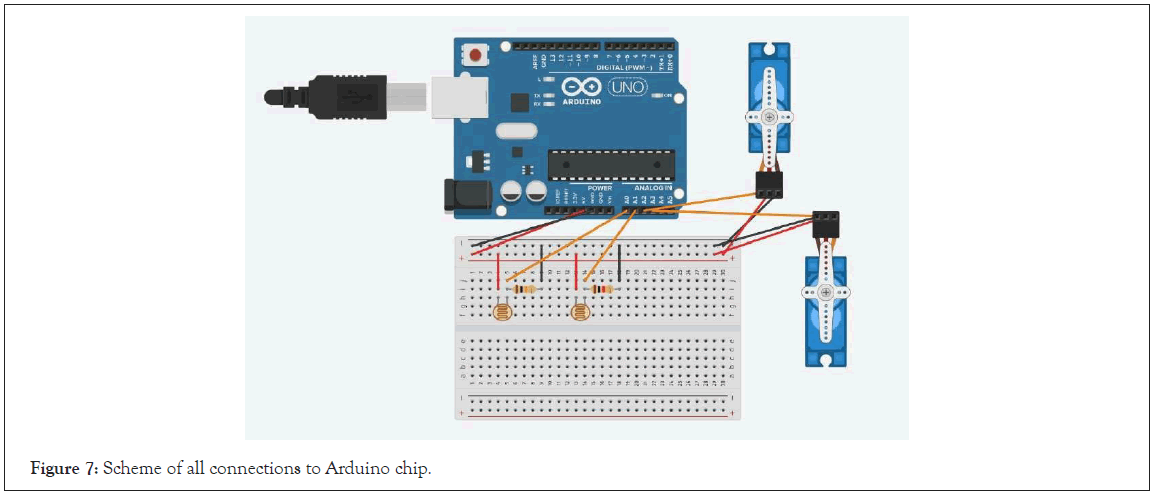 Arduino