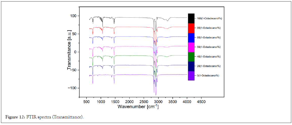 FTIR