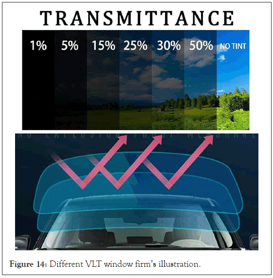 VLT