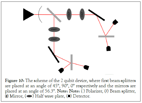 qubit