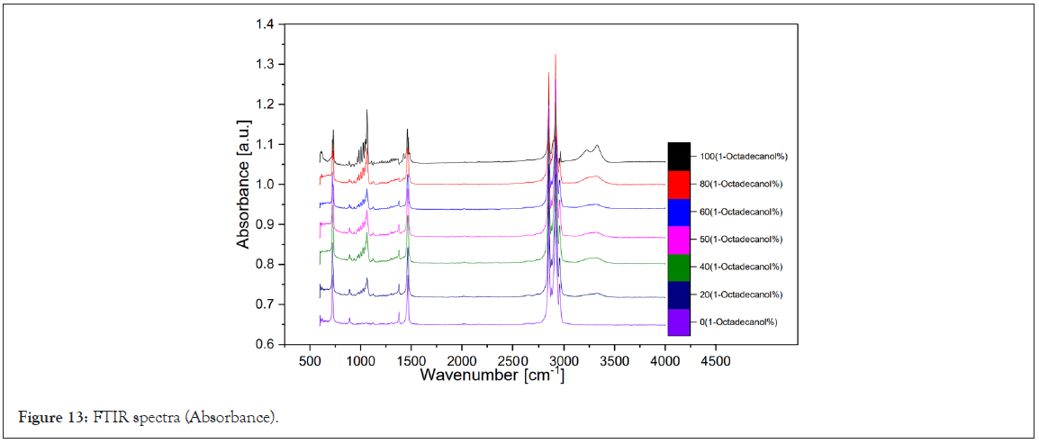 spectra