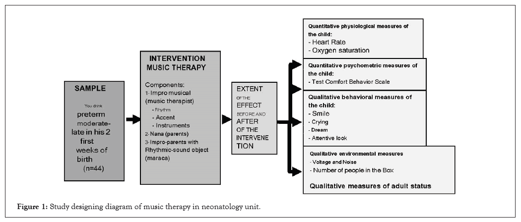 therapy