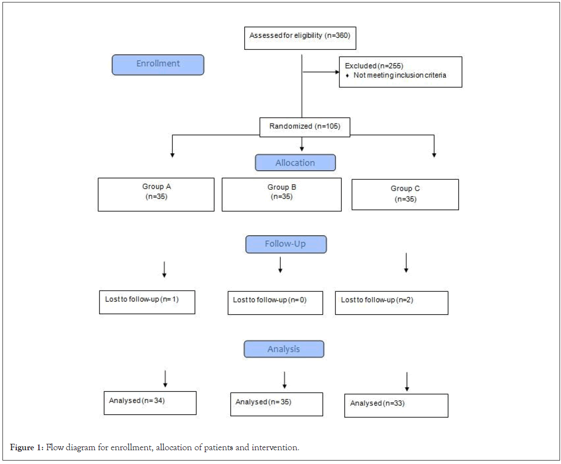 Clinical-Trials-intervention