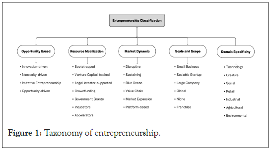 Taxonomy