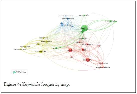 frequency