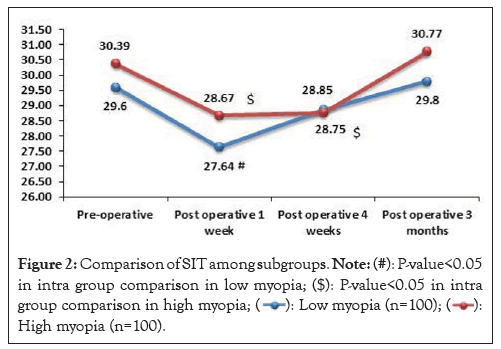 subgroups