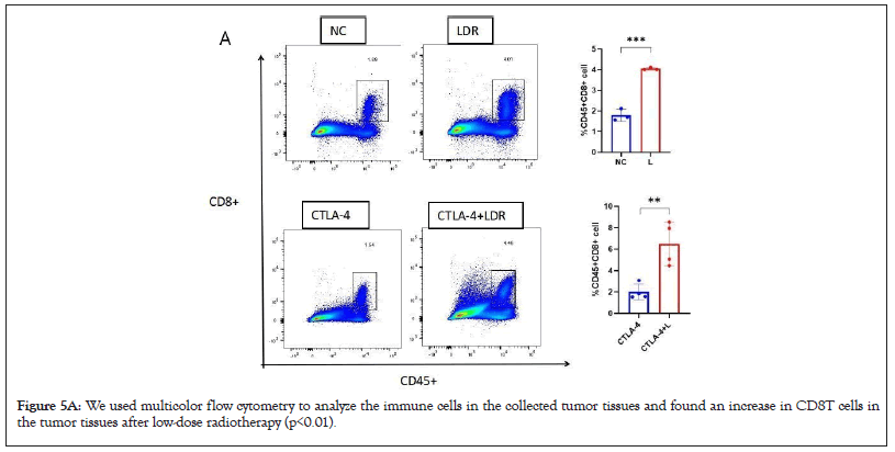 cytometry