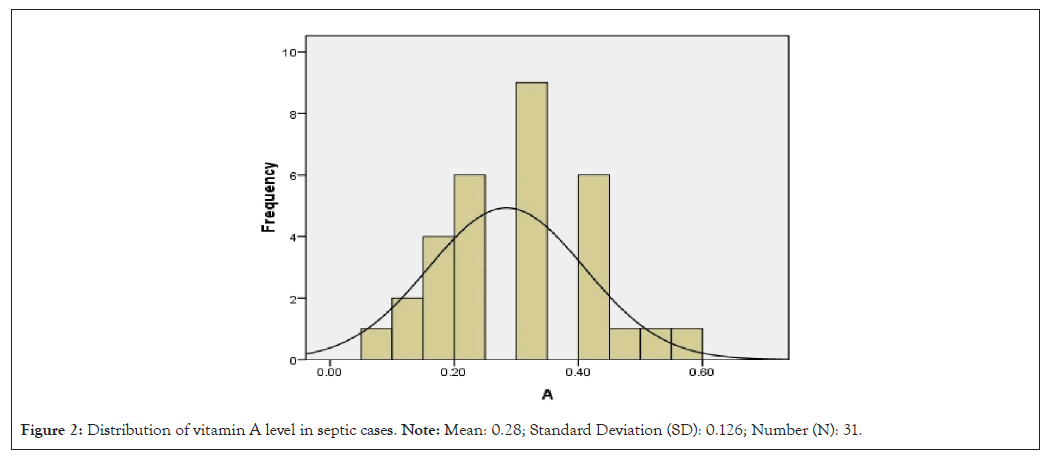 Distribution