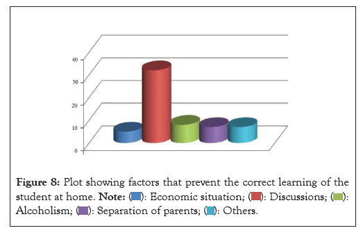 factors