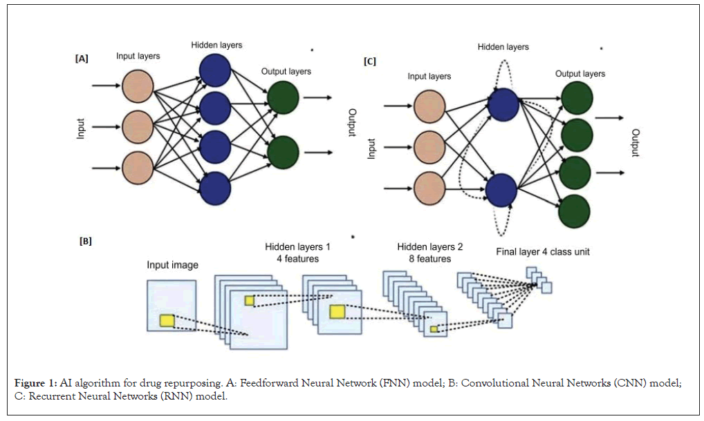 algorithm